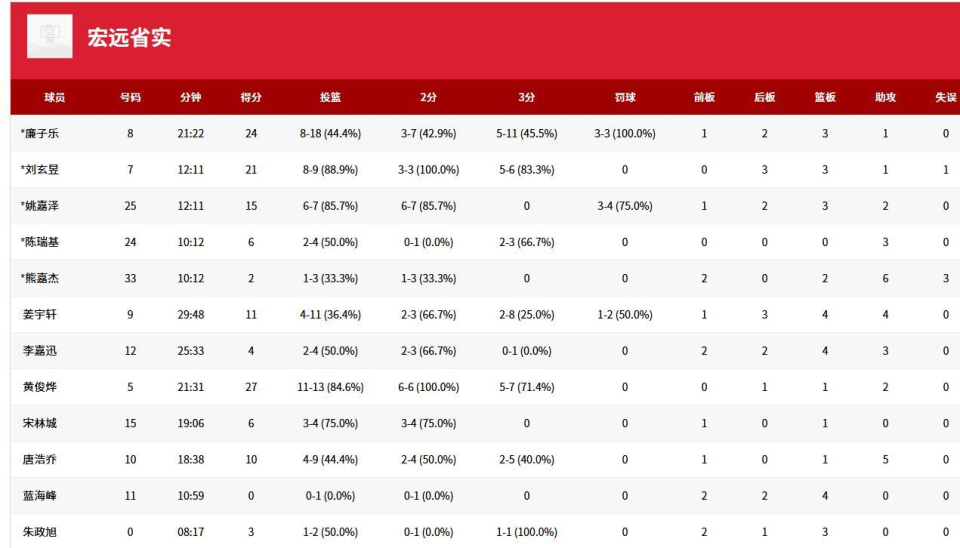 将分差扩大 将分差扩大