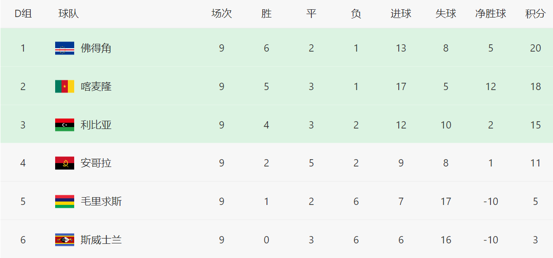 缘击败利比, 的消息, 这样前两名 缘击败利比, 的消息, 这样前两名