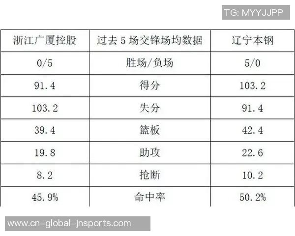 CBA辽宁对广厦比赛直播时间及频道信息查询12月13日